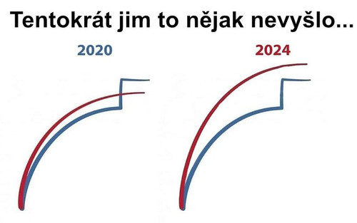 Vitezstvi Trumpa tentokrat jim to nevyslo.jpg