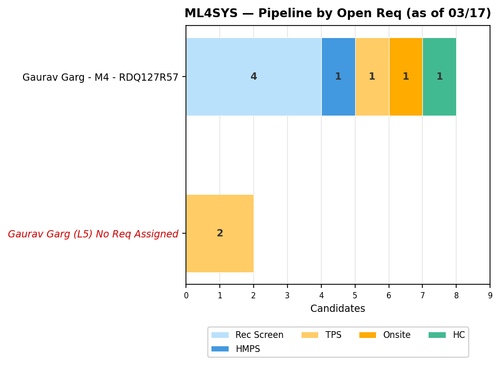 chart gaurav ml4sys.png