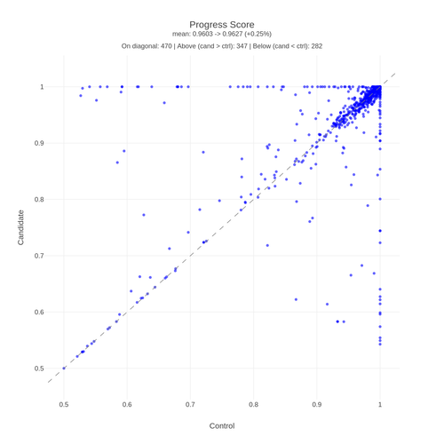 hubble OOT progress score.png