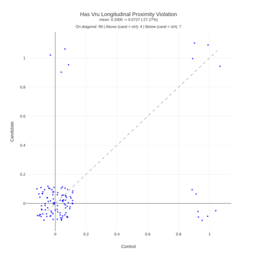 hubble VRU Right Hook has vru longitudinal proximity violation.png
