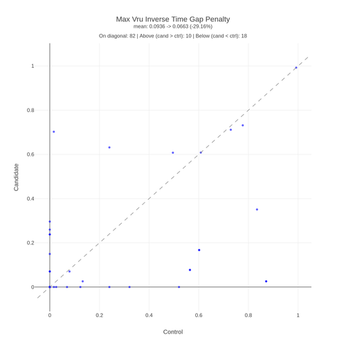 hubble VRU Right Hook max vru inverse time gap penalty.png