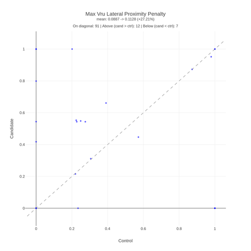 hubble VRU Right Hook max vru lateral proximity penalty.png