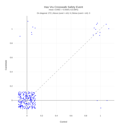 hubble Crosswalk Yielding has vru crosswalk safety event.png