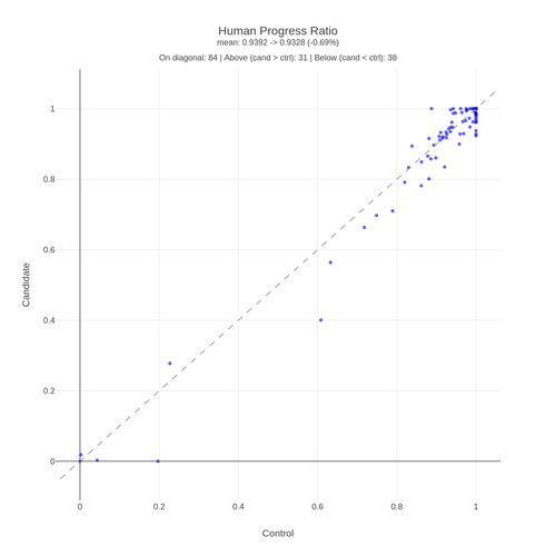 hubble Get Up to Speed human progress ratio.png