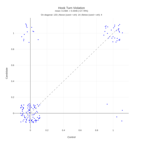 hubble Hook Turn Violation hook turn violation.png