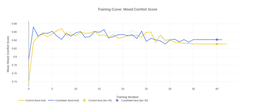 zrl tc mixed comfort score.png