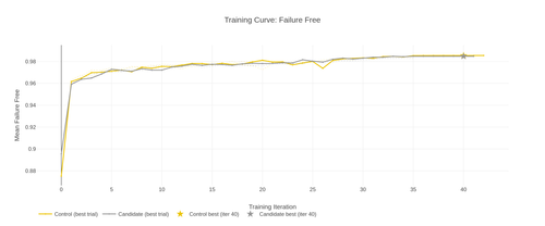 zrl tc failure free.png