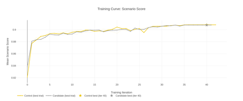zrl tc scenario score.png