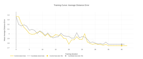 zrl tc average distance error.png