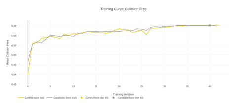 zrl tc collision free.png