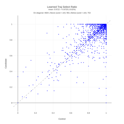 hubble spc learned traj select ratio.png