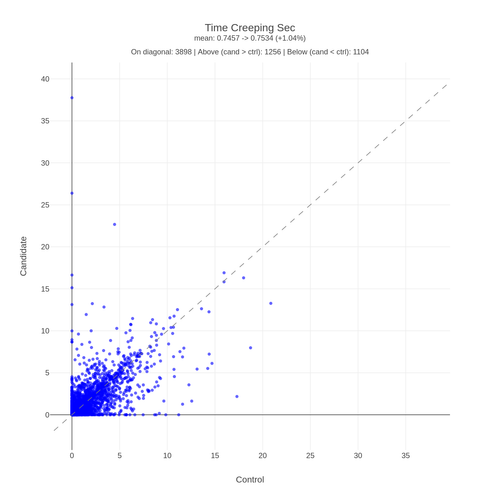 hubble spc time creeping sec.png