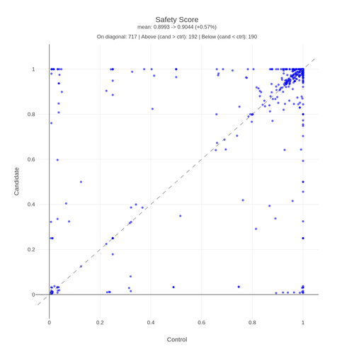 hubble OOT safety score.png