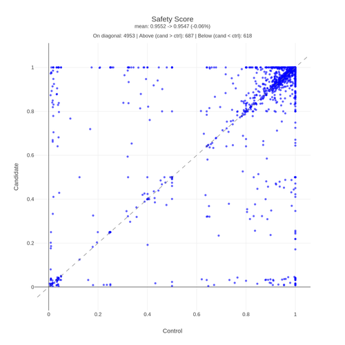 hubble spc safety score.png