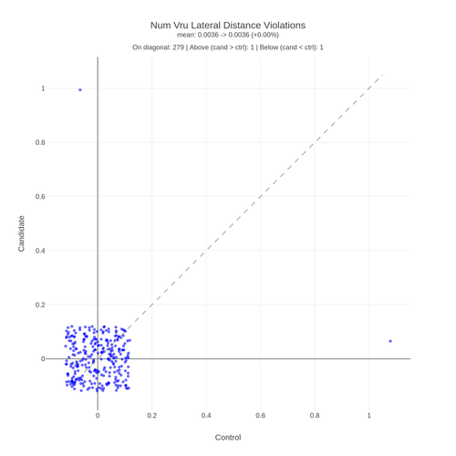 hubble Crosswalk Yielding num vru lateral distance violations.png