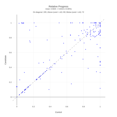 hubble Hydra Stuck relative progress.png