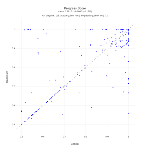 hubble Hydra Stuck progress score.png