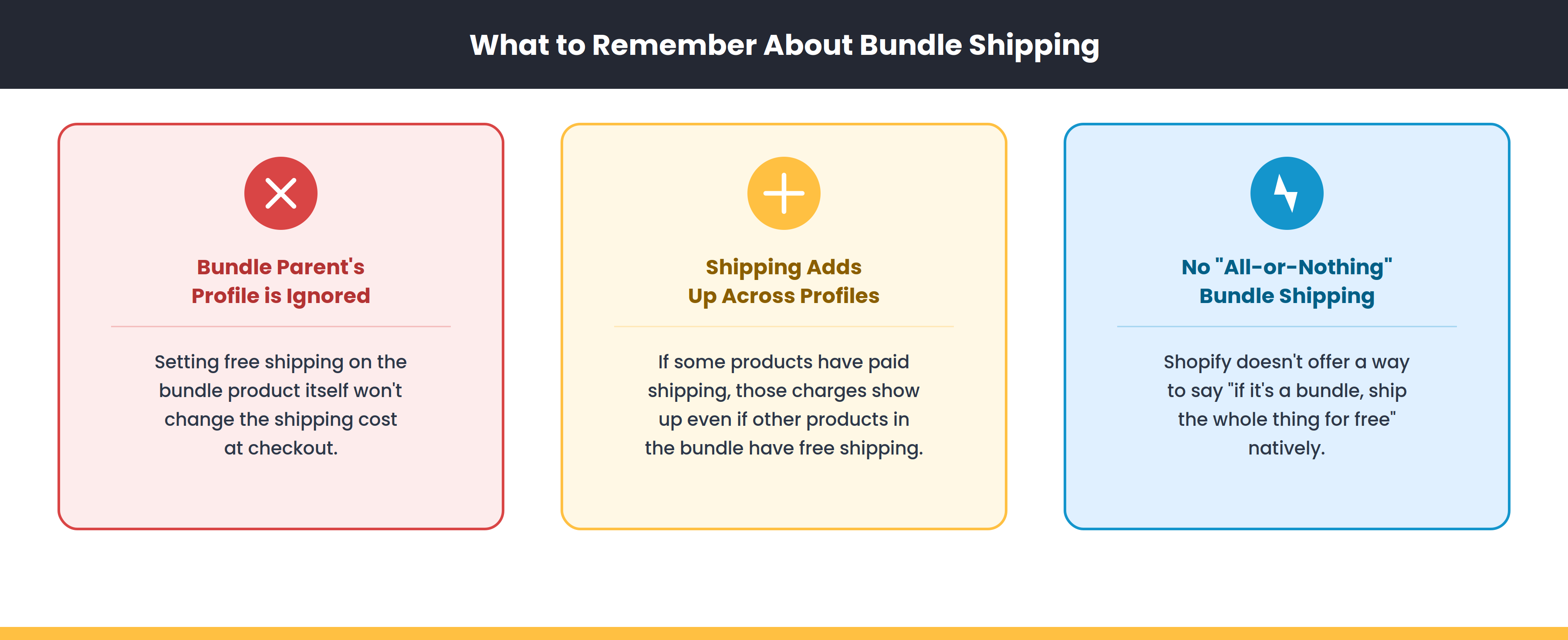 Key reminders about bundle shipping - what's ignored, what adds up, and how to get free shipping