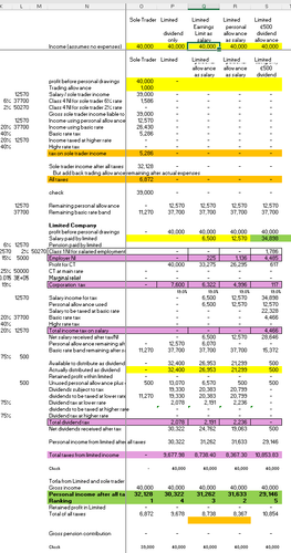 40k ST v Ltd options