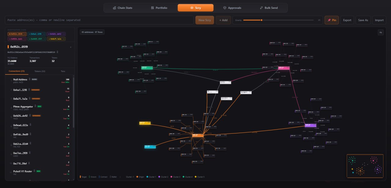 Scry wallet analysis graph