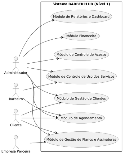 diagramasirusnivel1.png