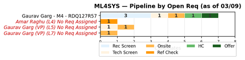chart gaurav ml4sys.png
