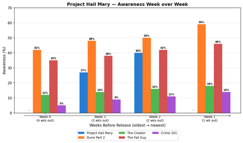campaign awareness wow.2
