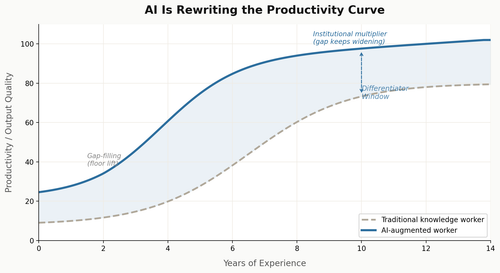 productivity curve.png
