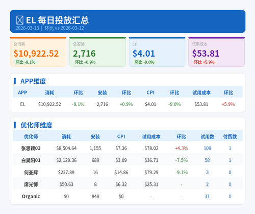 el daily report 20260313.png