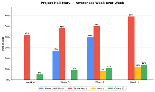 campaign awareness wow.png