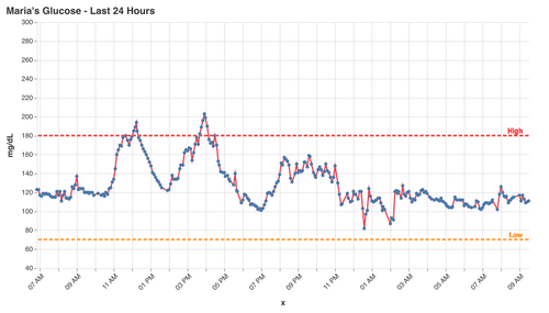 glucose chart.png