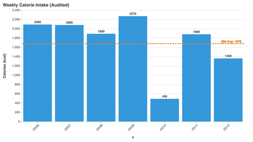 weekly calories chart.png
