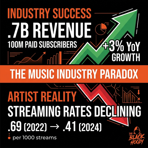 music industry 2024 fix.png