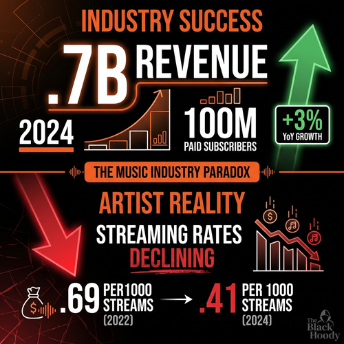 biggie music industry paradox.png