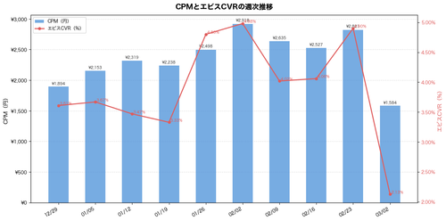 01 cpm ecvr.png