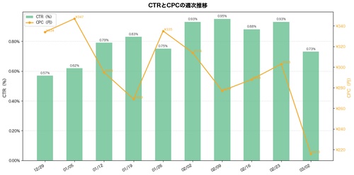 02 ctr cpc.png