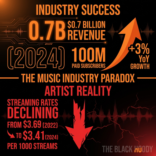 biggie music industry 2024.png