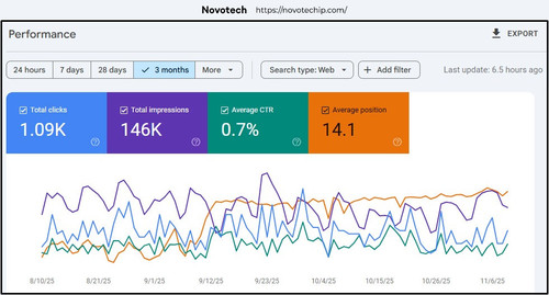 novotechip.com.jpg