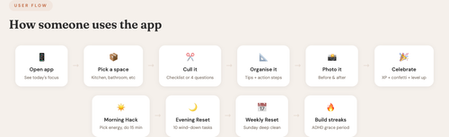 06 user flow.png