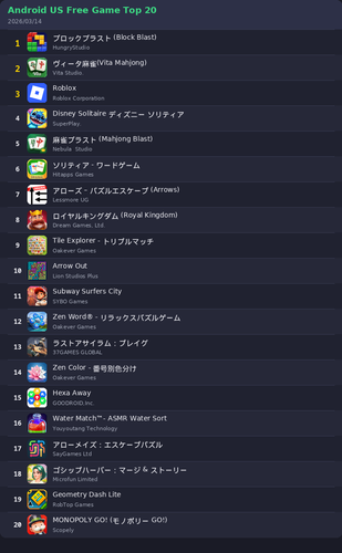 ranking top20 android.png