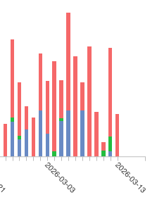 Screenshot 2026 03 13 at 17.58.20.png