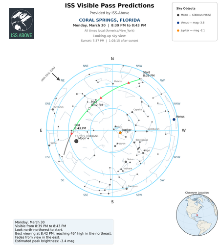 2026 03 30 2039 iss skyplot skyview.png