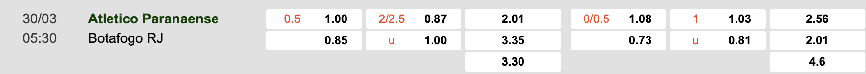 Tỷ lệ kèo Atletico PR vs Botafogo