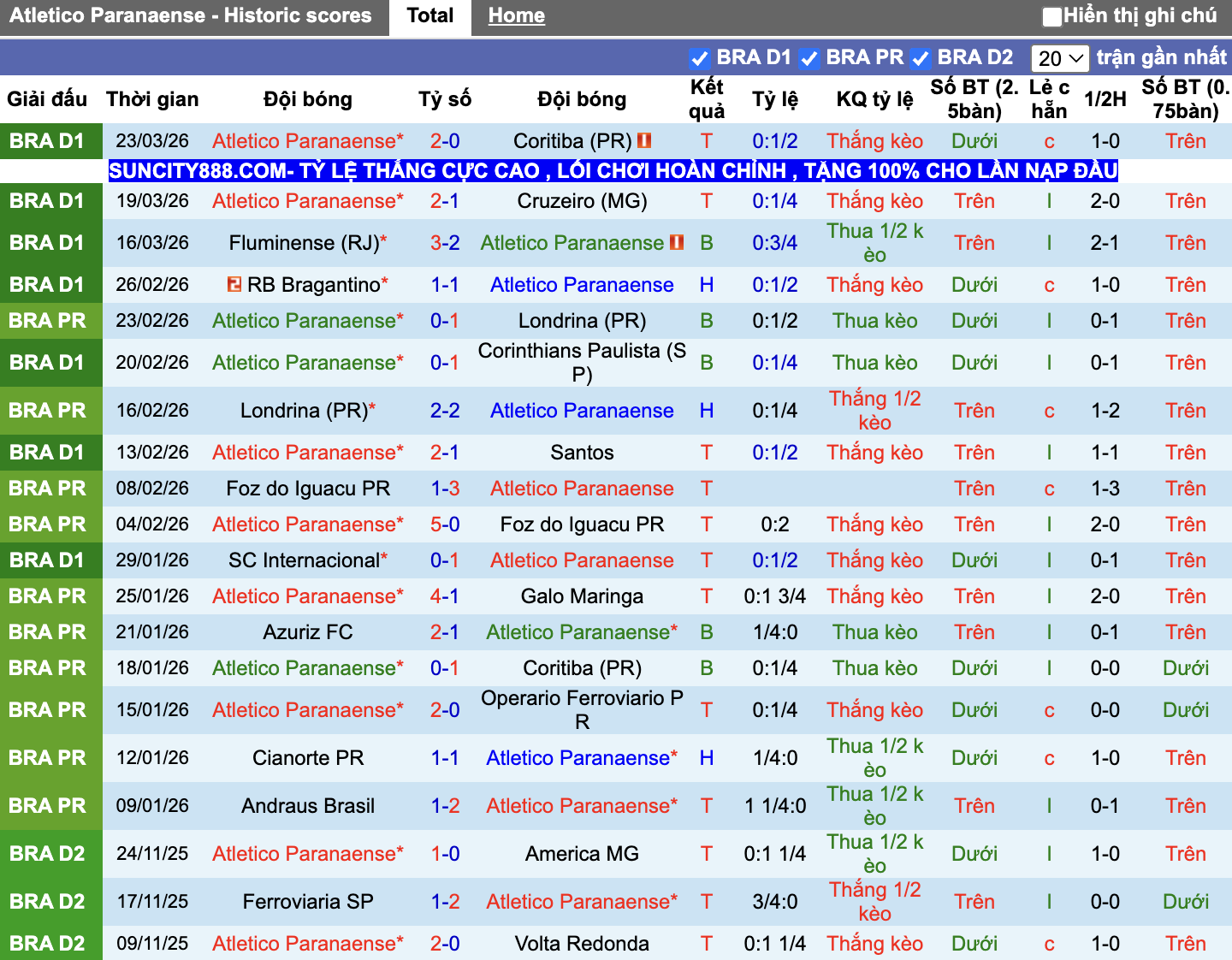Phong độ Atletico PR