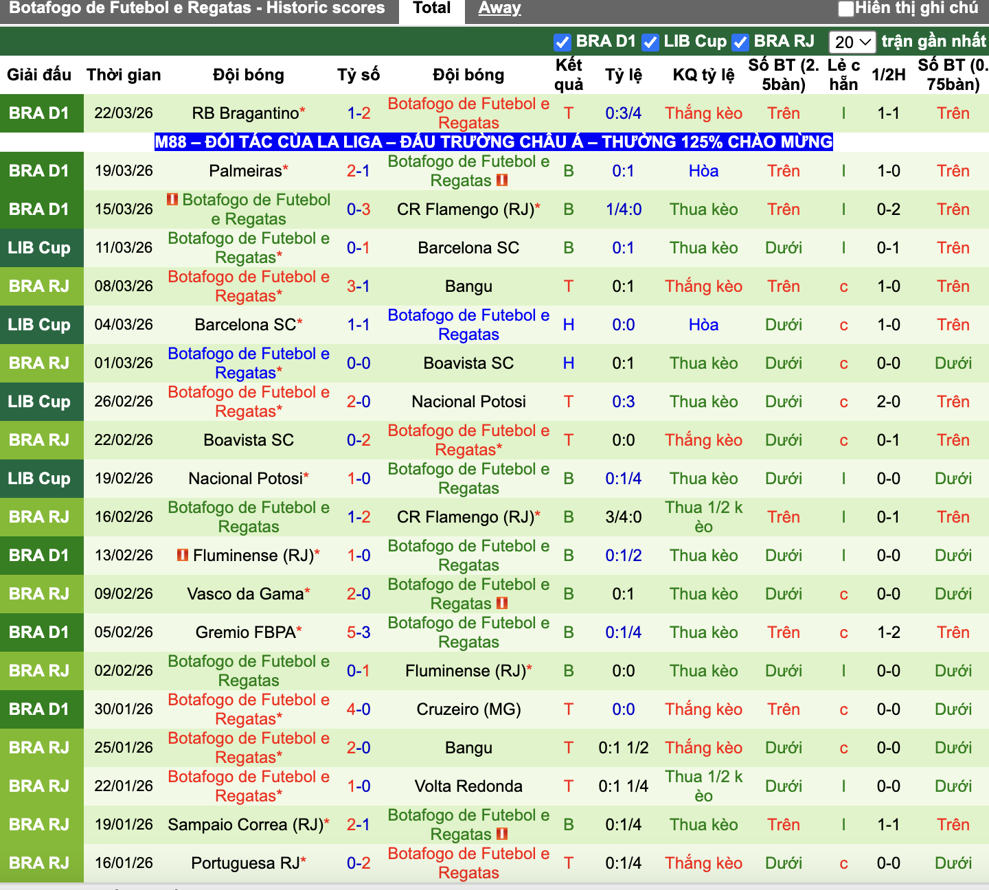 Phong độ Botafogo