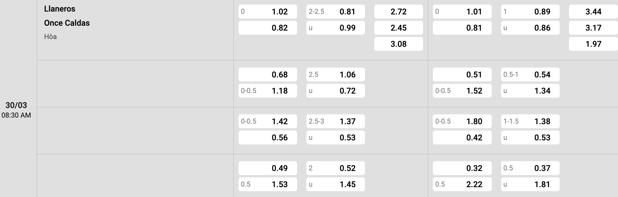 Tỷ lệ kèo Llaneros vs Once Caldas