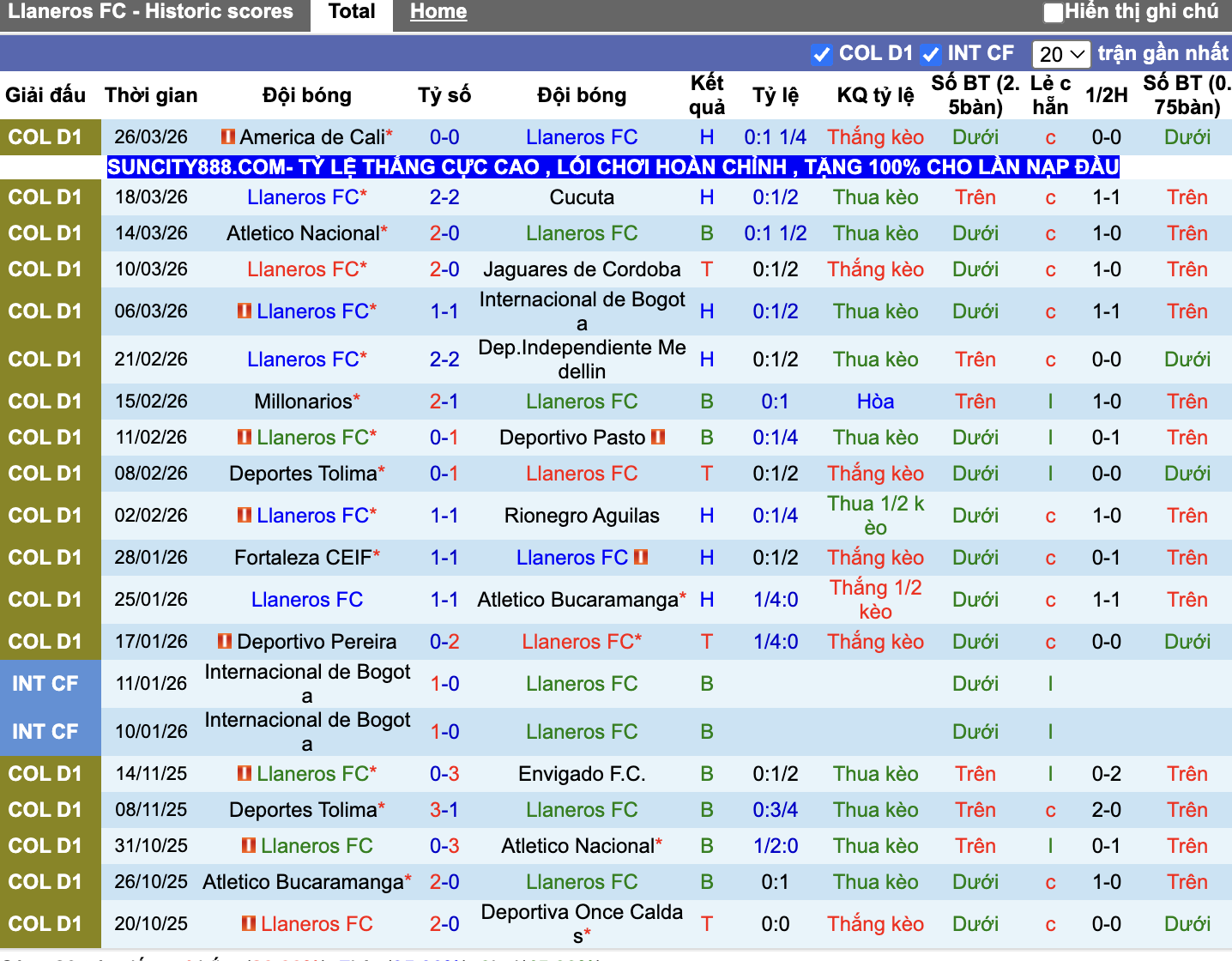 Phong độ Llaneros