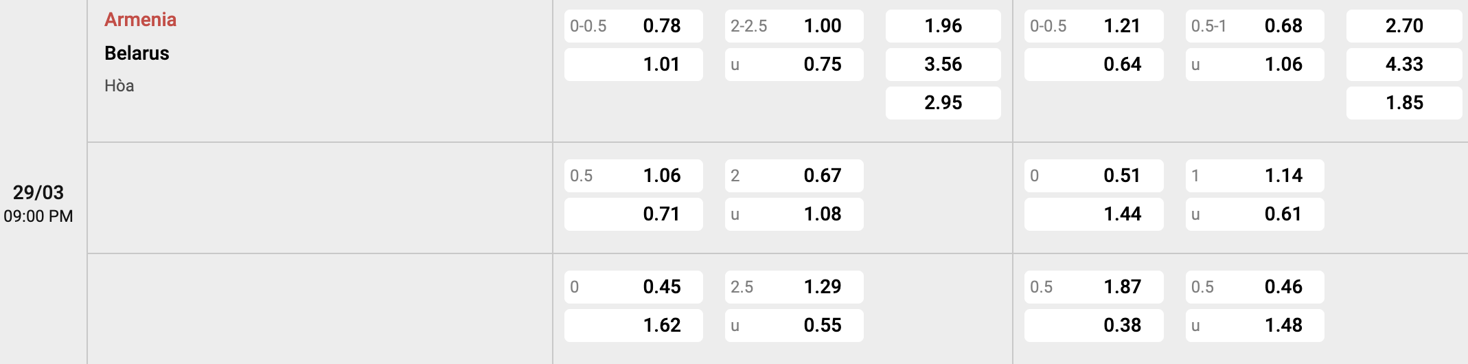Tỷ lệ kèo Armenia vs Belarus