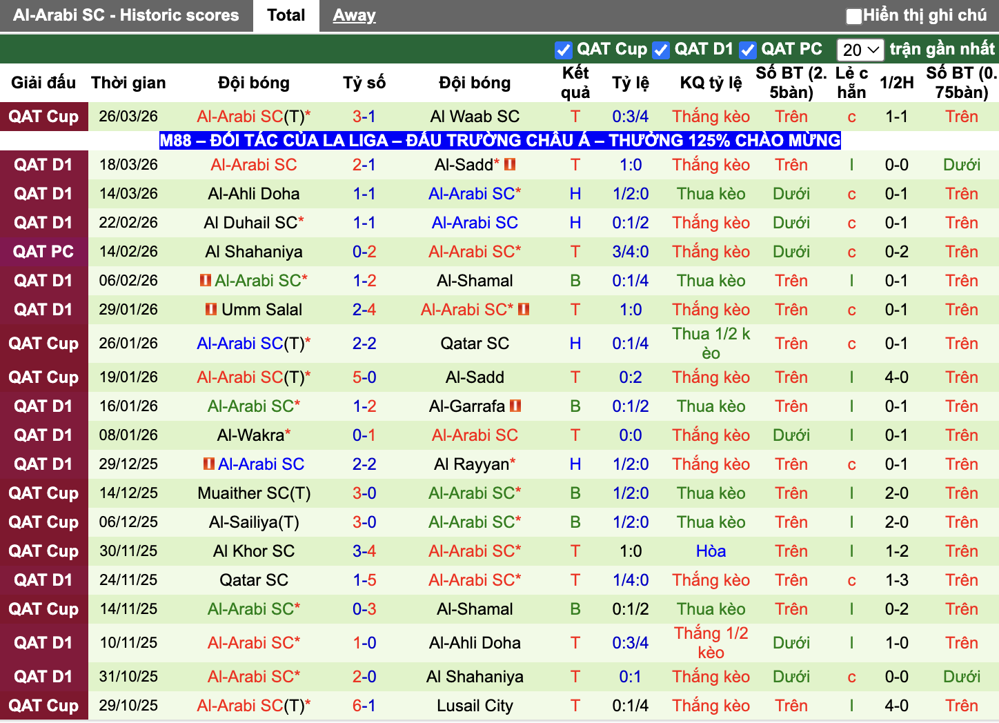 Phong độ Al-Arabi