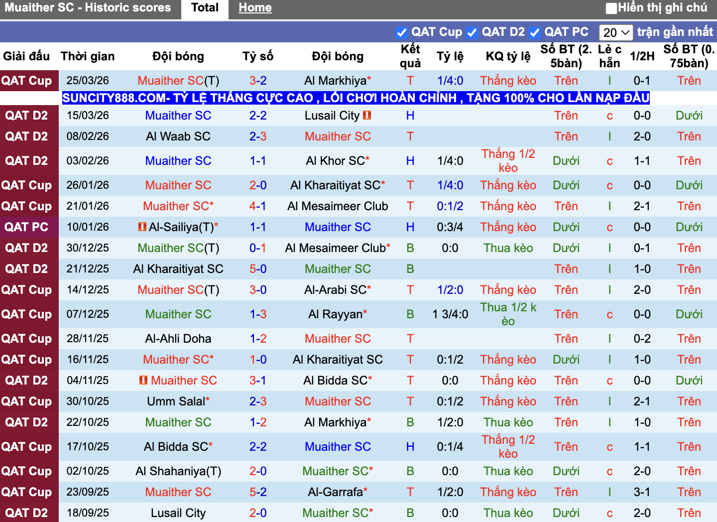 Phong độ Muaither